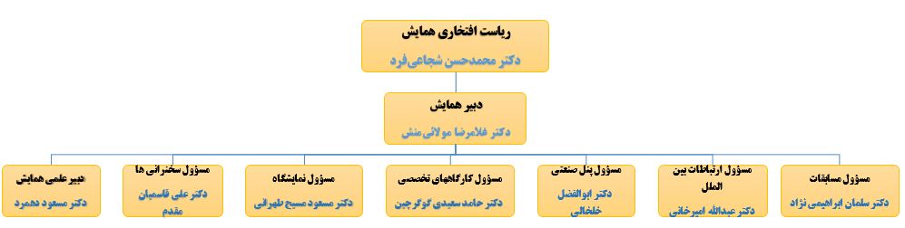 chart2